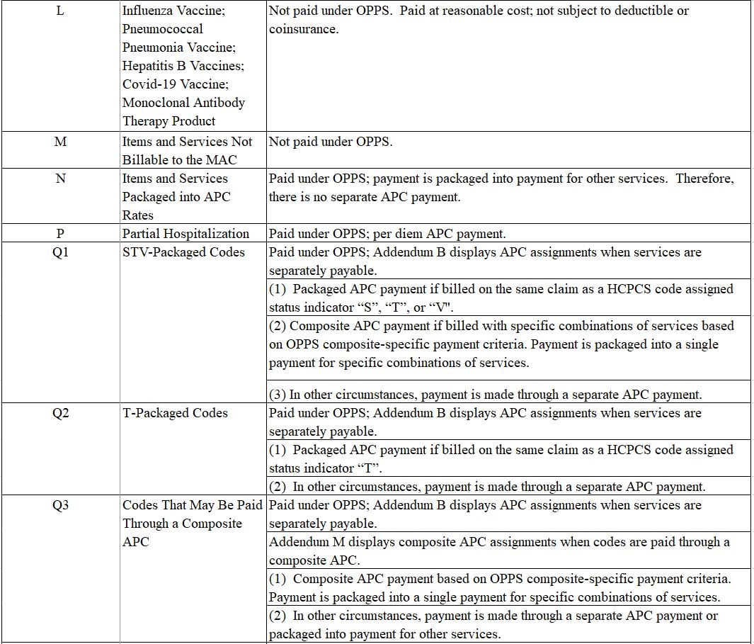 OPPS PAYMENT STATUS INDICATORS
