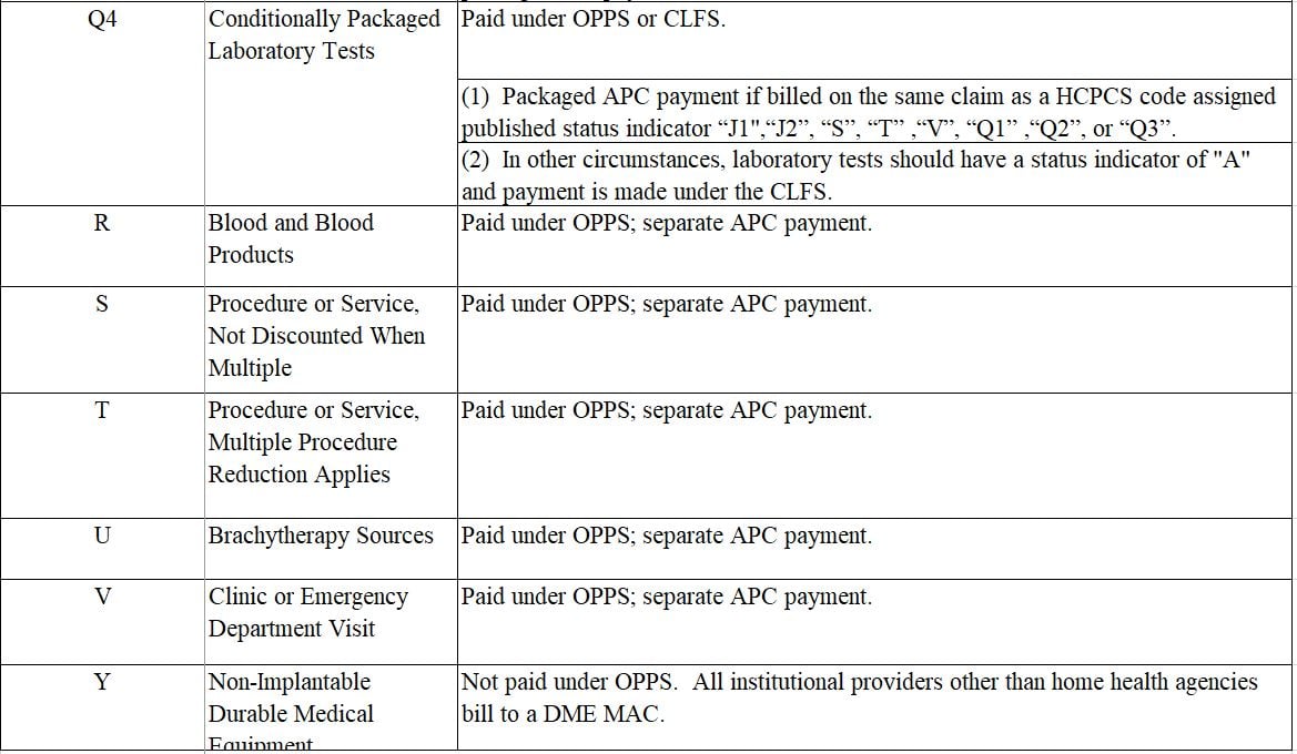 OPPS PAYMENT STATUS INDICATORS