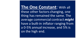 1 constant in commercial contracts