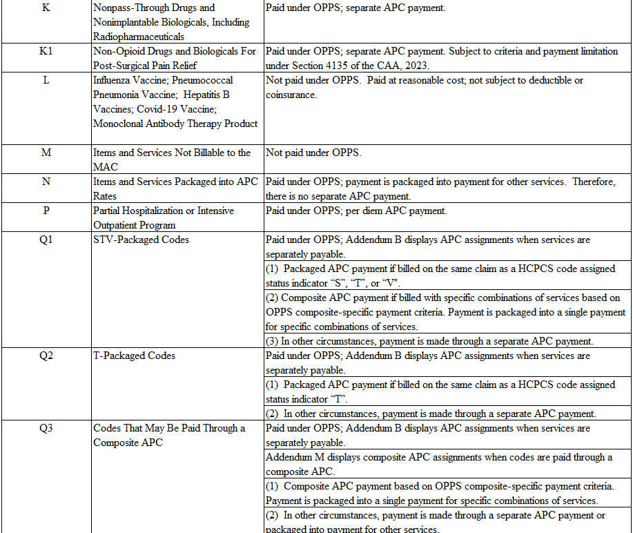 OPPS PAYMENT STATUS INDICATORS